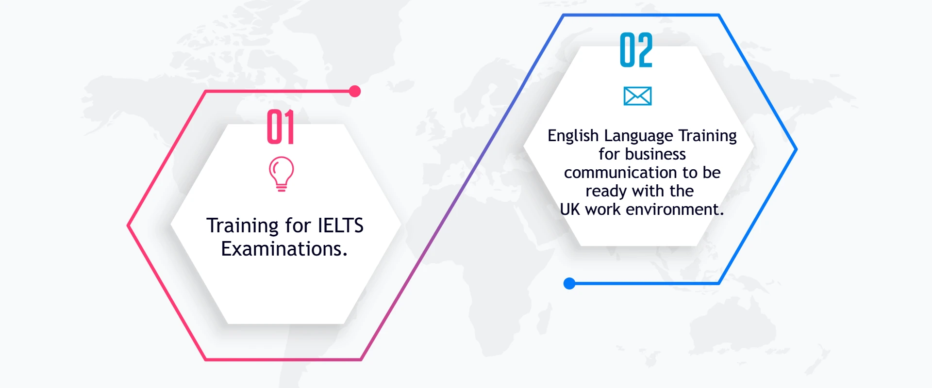 Executive English & Communication