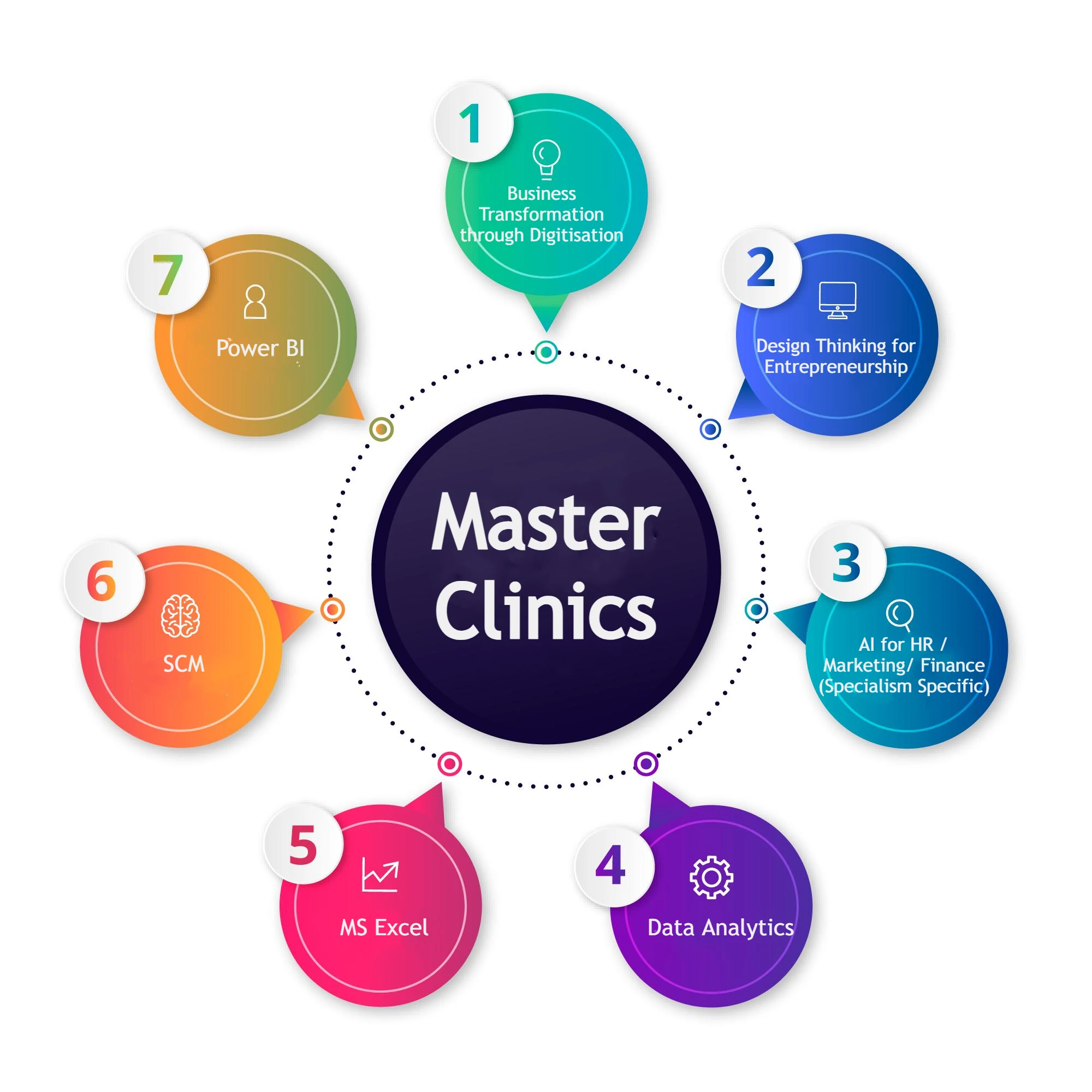 University of South Wales Business Clinics