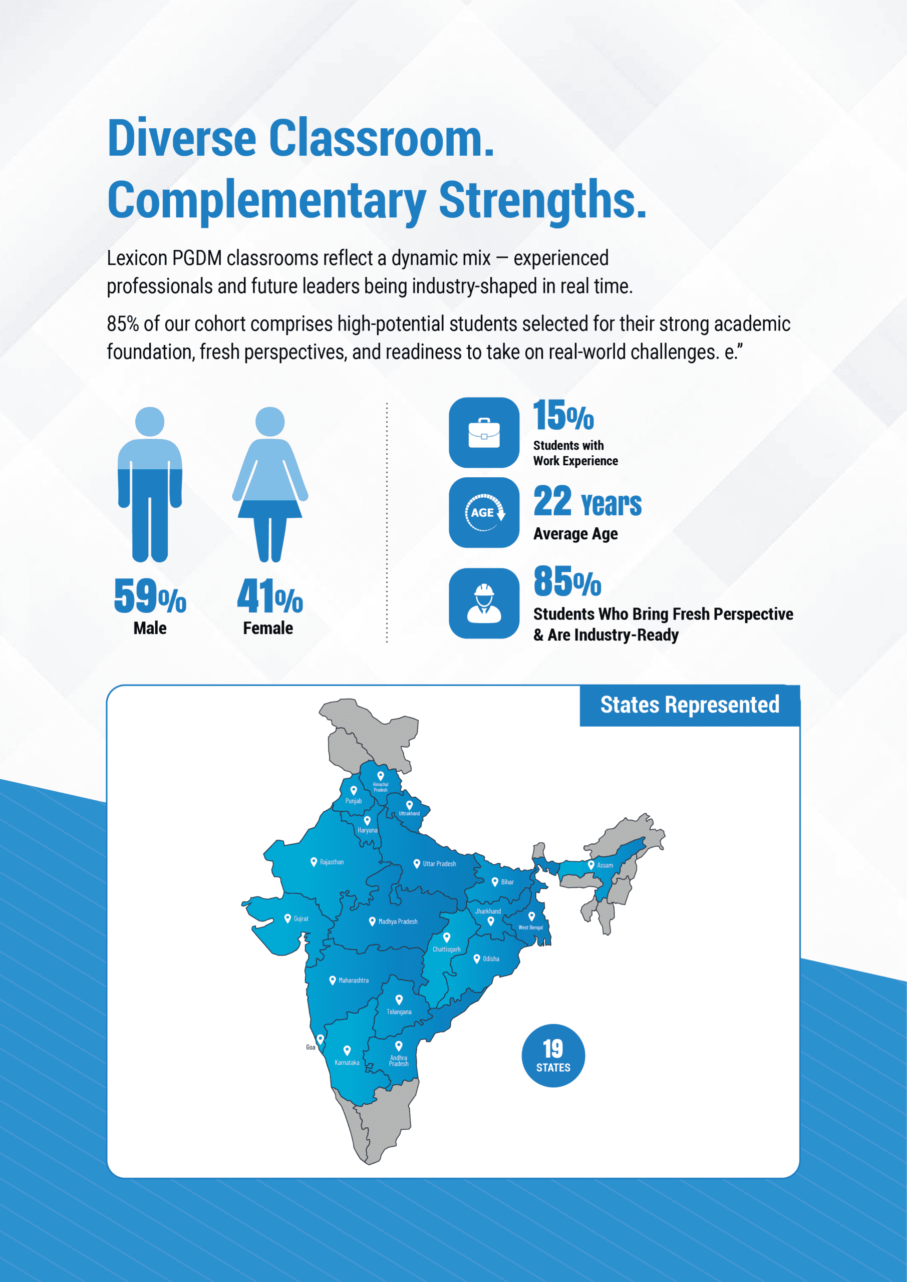 Sectoral Distribution