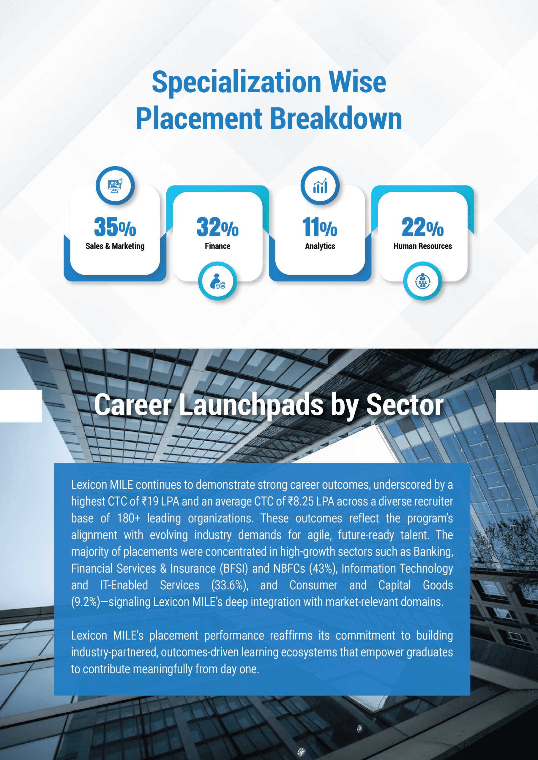 Recruitment Function Profiles
