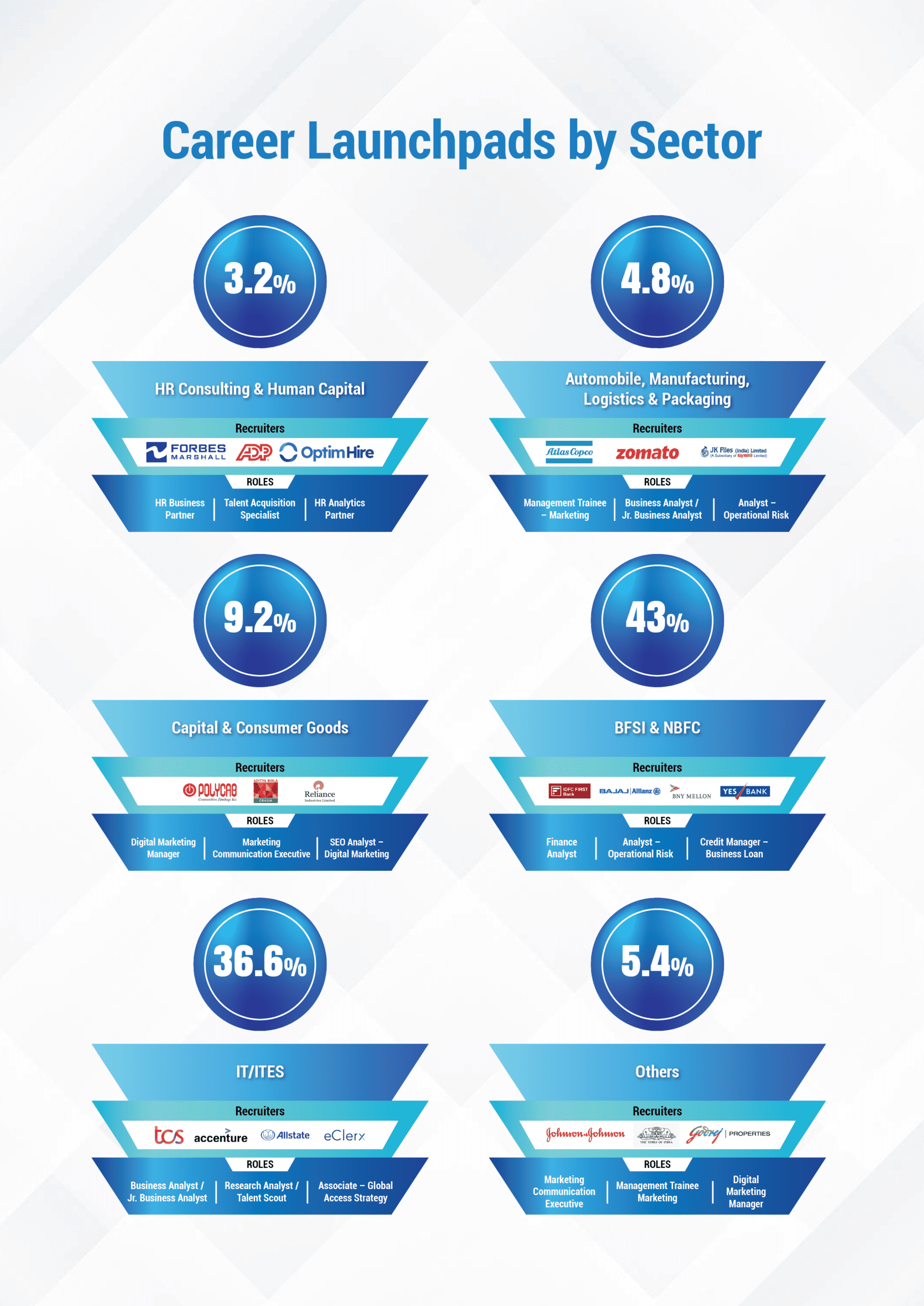 Top Hiring Partners