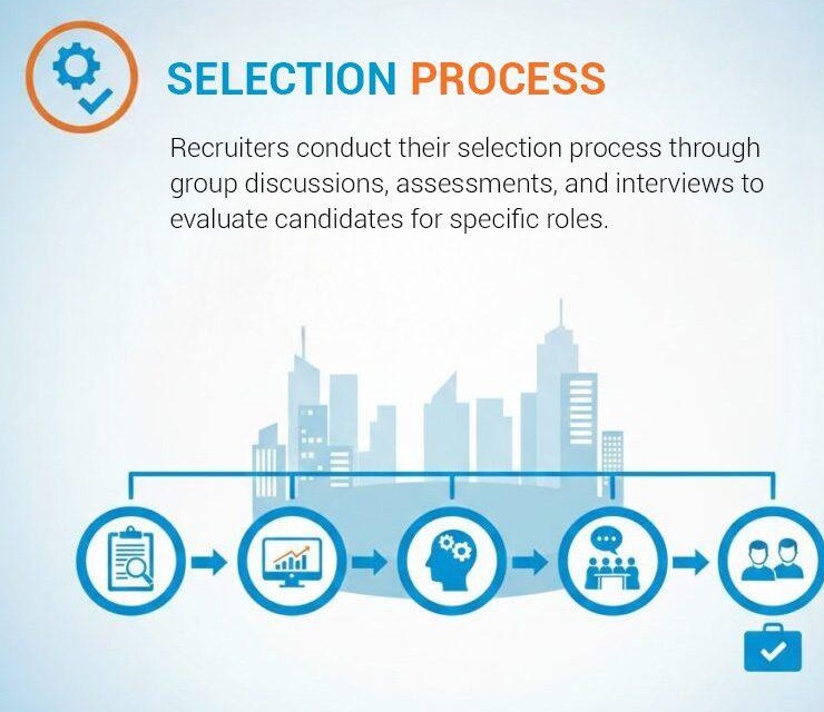 Stage 4: Selection Process