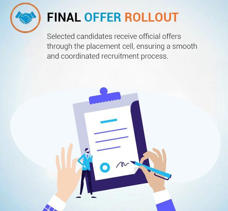 Stage 5: Final Offer Rollout